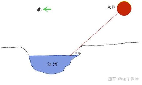 山南水北谓之阳|古人为万物判分阴阳：何以“山南水北”为阳，“山北水南…